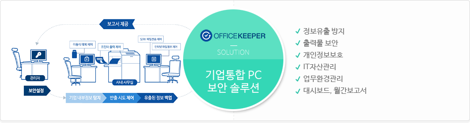 기업통합PC보안솔루션