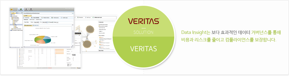 veritas