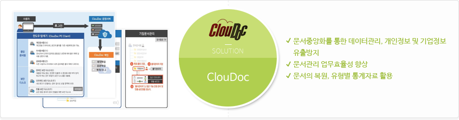 ClouDoc